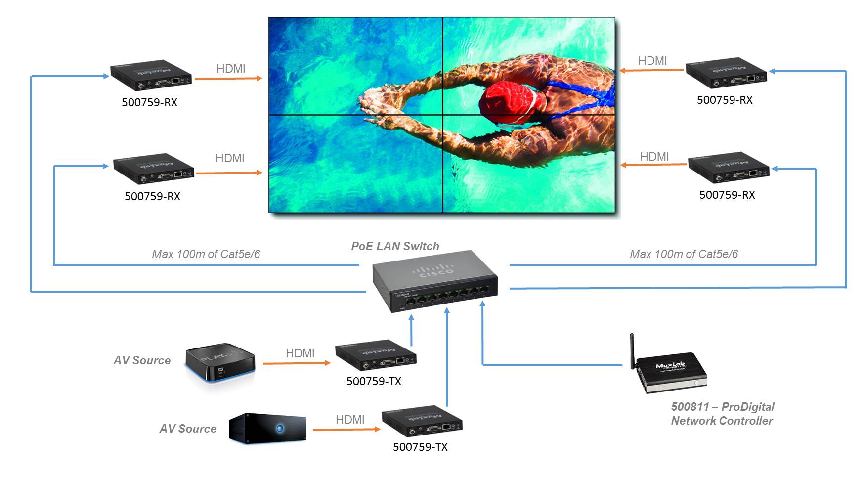 MuxLab ML500759-RX HDMI 4K over IP PoE Receiver 4 MuxLab ML500759-RX HDMI 4K over IP PoE Receiver - Billede 4