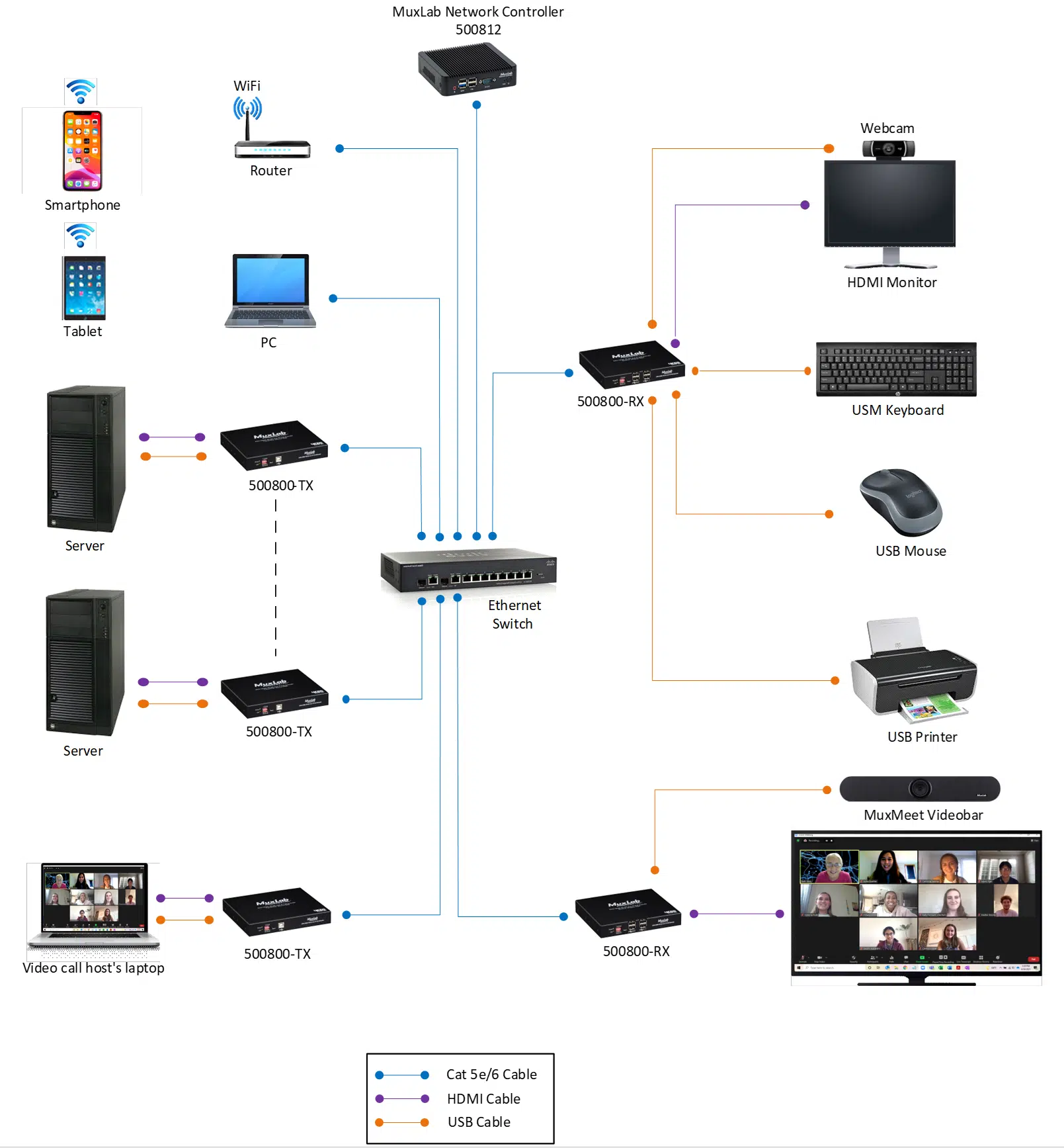 MuxLab ML500800-TX KVM HDMI over IP PoE Transmitter, 4K/60 7 MuxLab ML500800-TX KVM HDMI over IP PoE Transmitter, 4K/60 - Billede 7