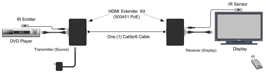 MuxLab ML500451-POE HDMI Extender Kit, PoE, HDBT, UHD-4K 6 MuxLab ML500451-POE HDMI Extender Kit, PoE, HDBT, UHD-4K - Billede 6