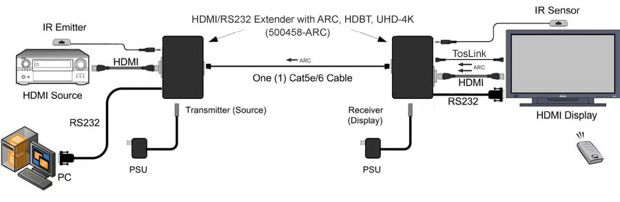 MuxLab ML500458-ARC HDMI/RS232 Extender Kit with ARC, HDBT, UHD-4K 2 MuxLab ML500458-ARC HDMI/RS232 Extender Kit with ARC, HDBT, UHD-4K - Billede 2