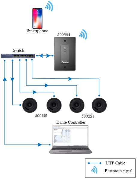 MuxLab ML500554 Bluetooth Audio to Dante Interface 2 MuxLab ML500554 Bluetooth Audio to Dante Interface - Billede 2