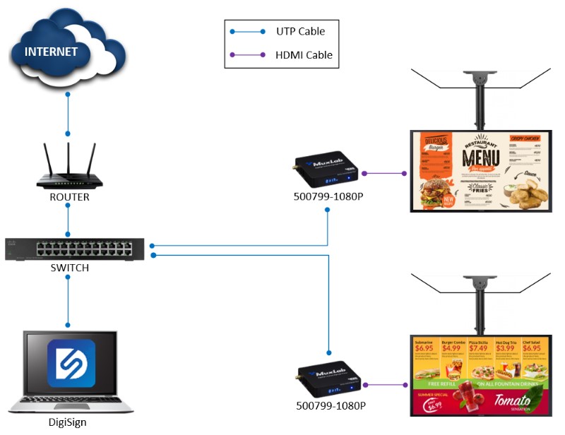 MuxLab ML500799-1080P DigiSign MXC Android Players) 3 MuxLab ML500799-1080P DigiSign MXC Android Players) - Billede 3