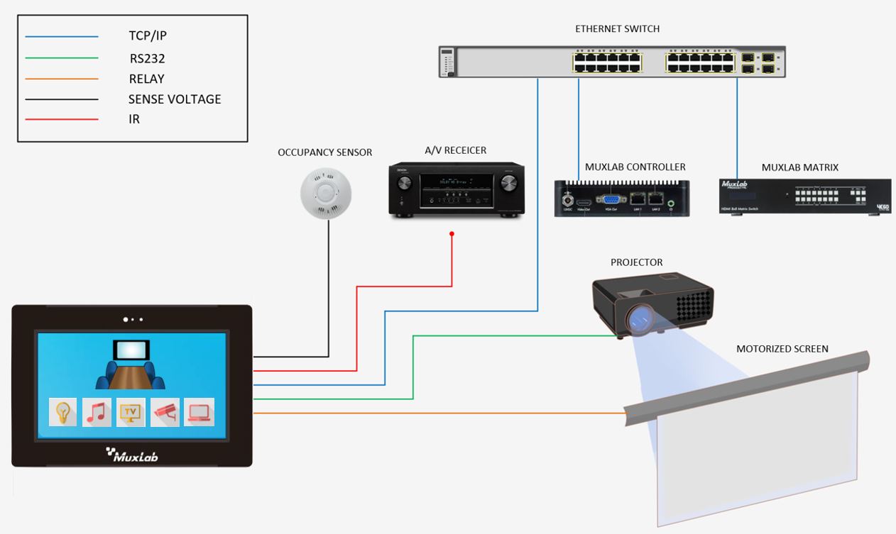 MuxLab ML500813 Muximus Network Controller 4 MuxLab ML500813 Muximus Network Controller - Billede 4
