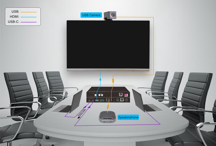 MuxLab ML500531 USB-C 2x1 Presentation Switcher 2 MuxLab ML500531 USB-C 2x1 Presentation Switcher - Billede 2